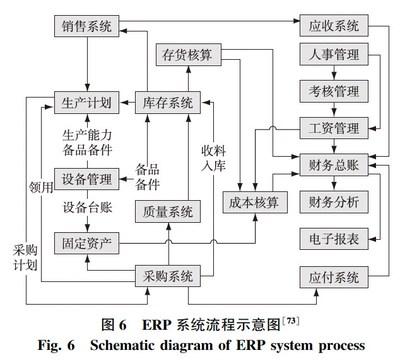 我國人造板智能制造關(guān)鍵技術(shù)最新研究進(jìn)展與企業(yè)管理的融合路徑