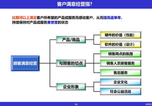 現(xiàn)代企業(yè)管理的經(jīng)營革新 驅(qū)動(dòng)未來增長的核心引擎