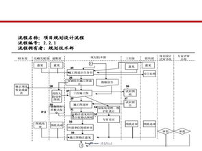 龍湖設(shè)計管理標(biāo)準(zhǔn)化實踐與建筑規(guī)劃核心價值創(chuàng)造